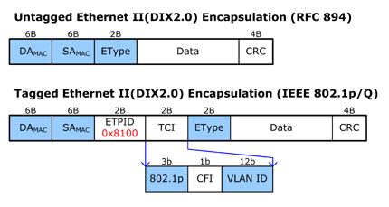 ../../../_images/vlan_header.png